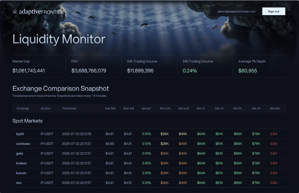 monitor